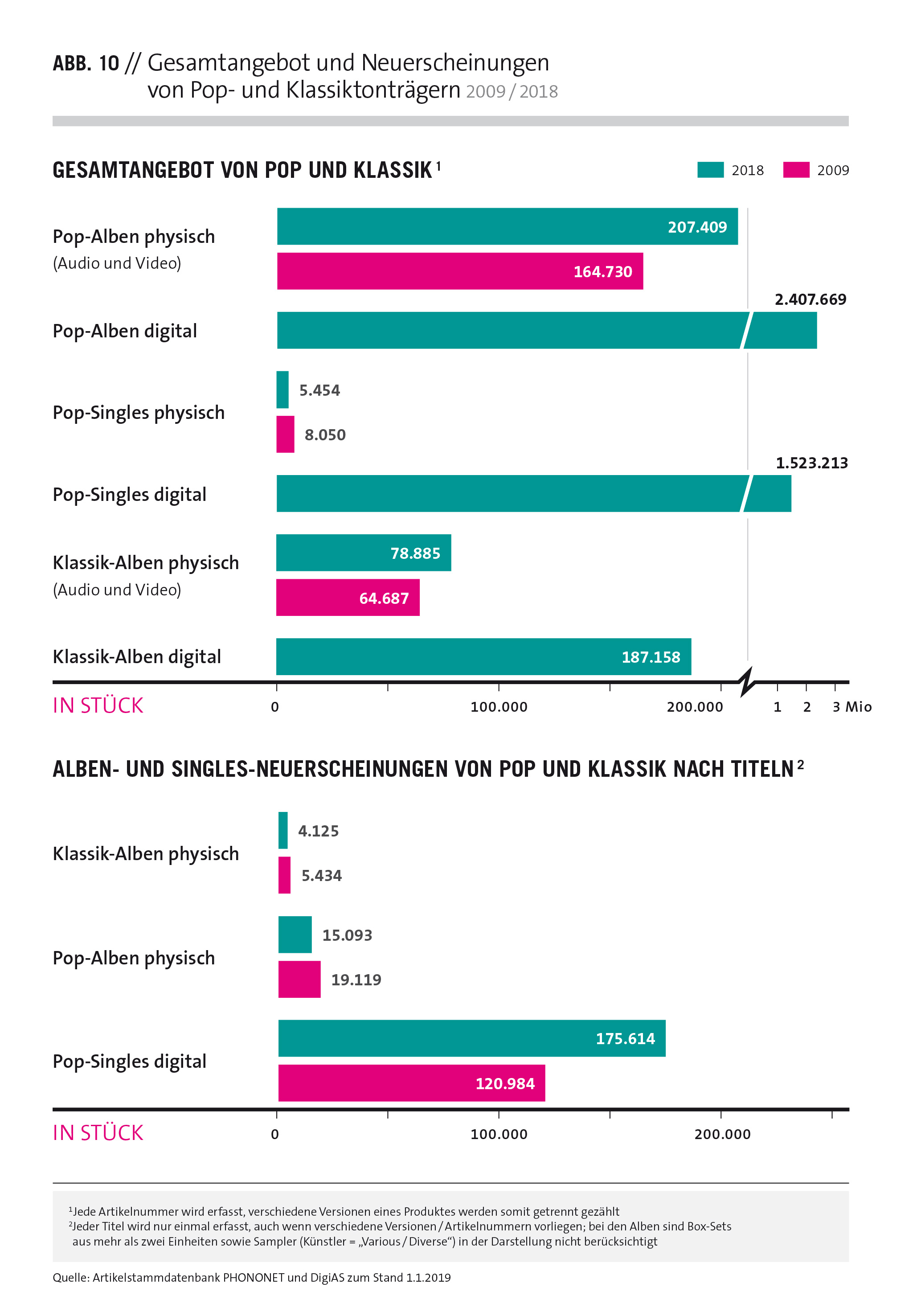 Aktuell mehr als 20 millionen singles in deutschland [PUNIQRANDLINE-(au-dating-names.txt) 43
