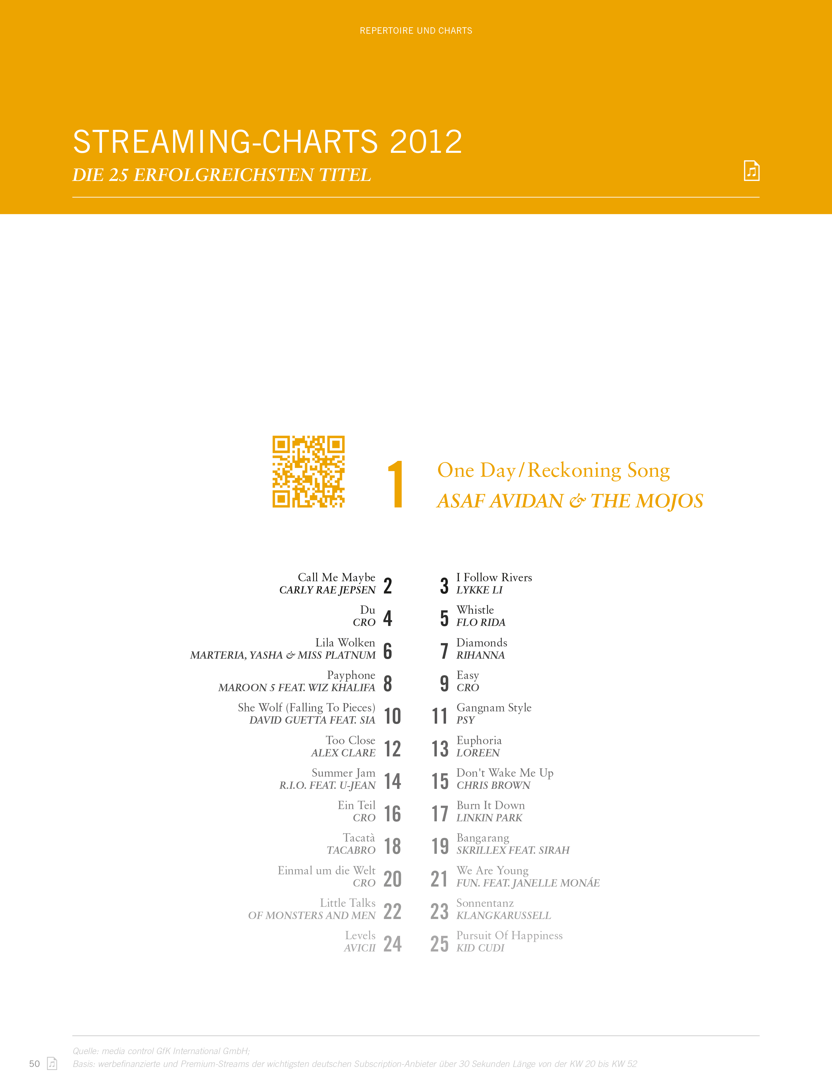 Charts 2010 Deutschland