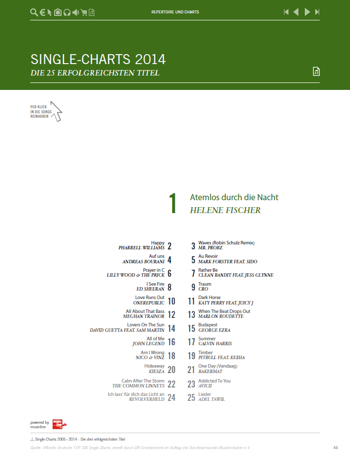 Deutsche Lieder Charts 2014