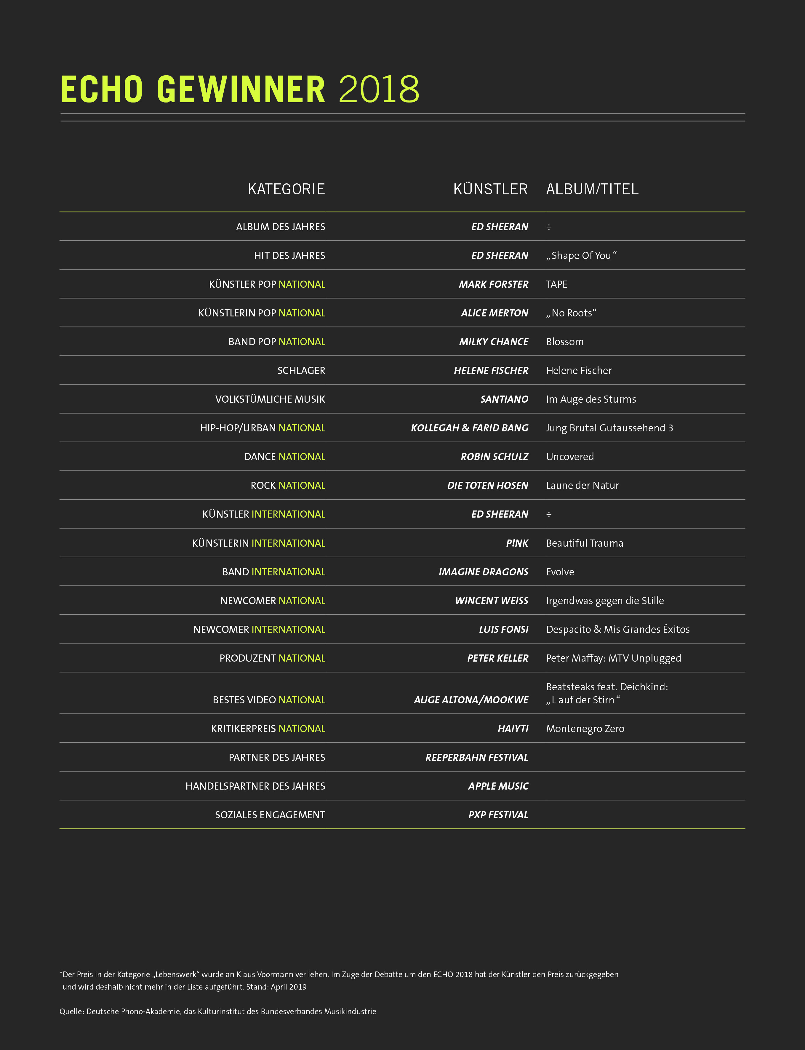 Single Charts Deutschland 2018