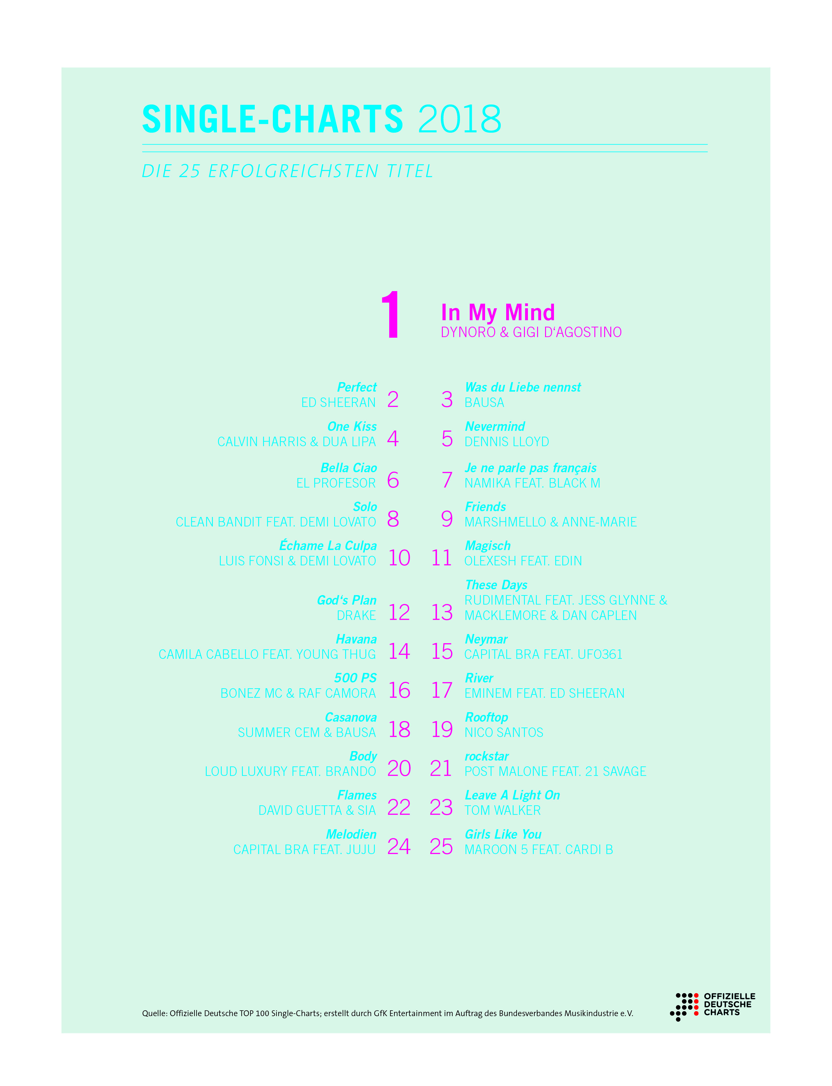 Single Charts Deutschland 2018