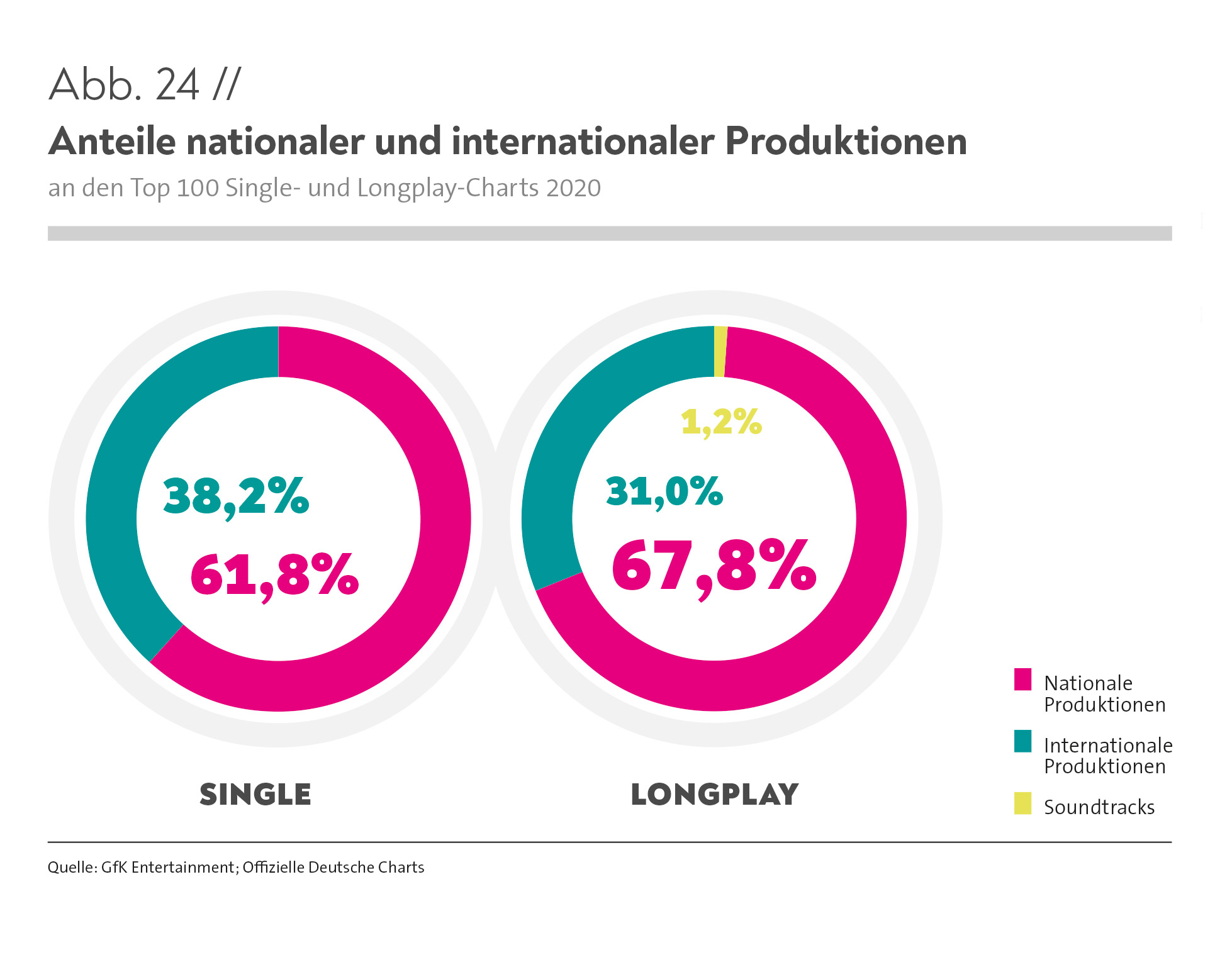 Single charts deutsche cannapower CannaPower