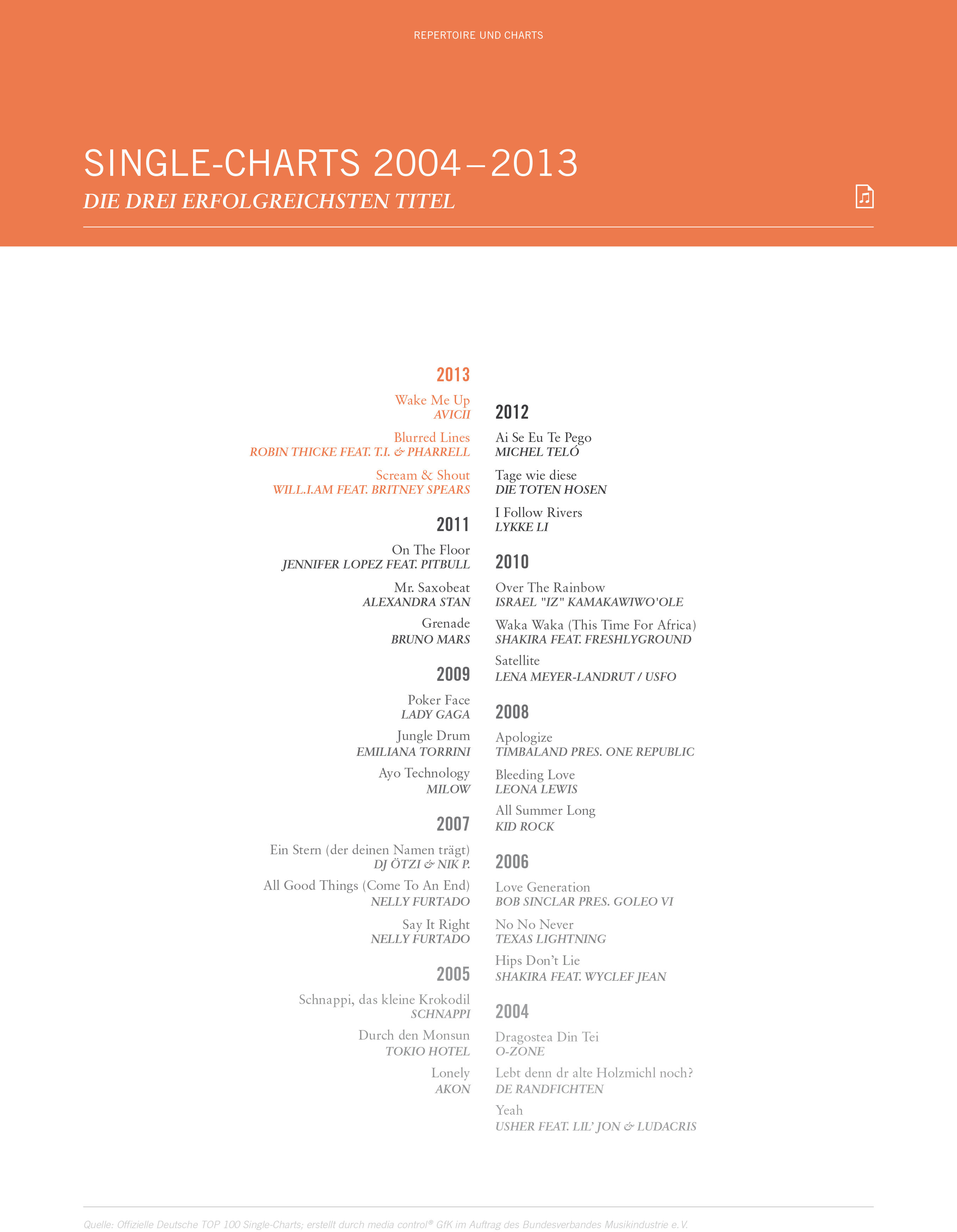 Charts Single Deutschland
