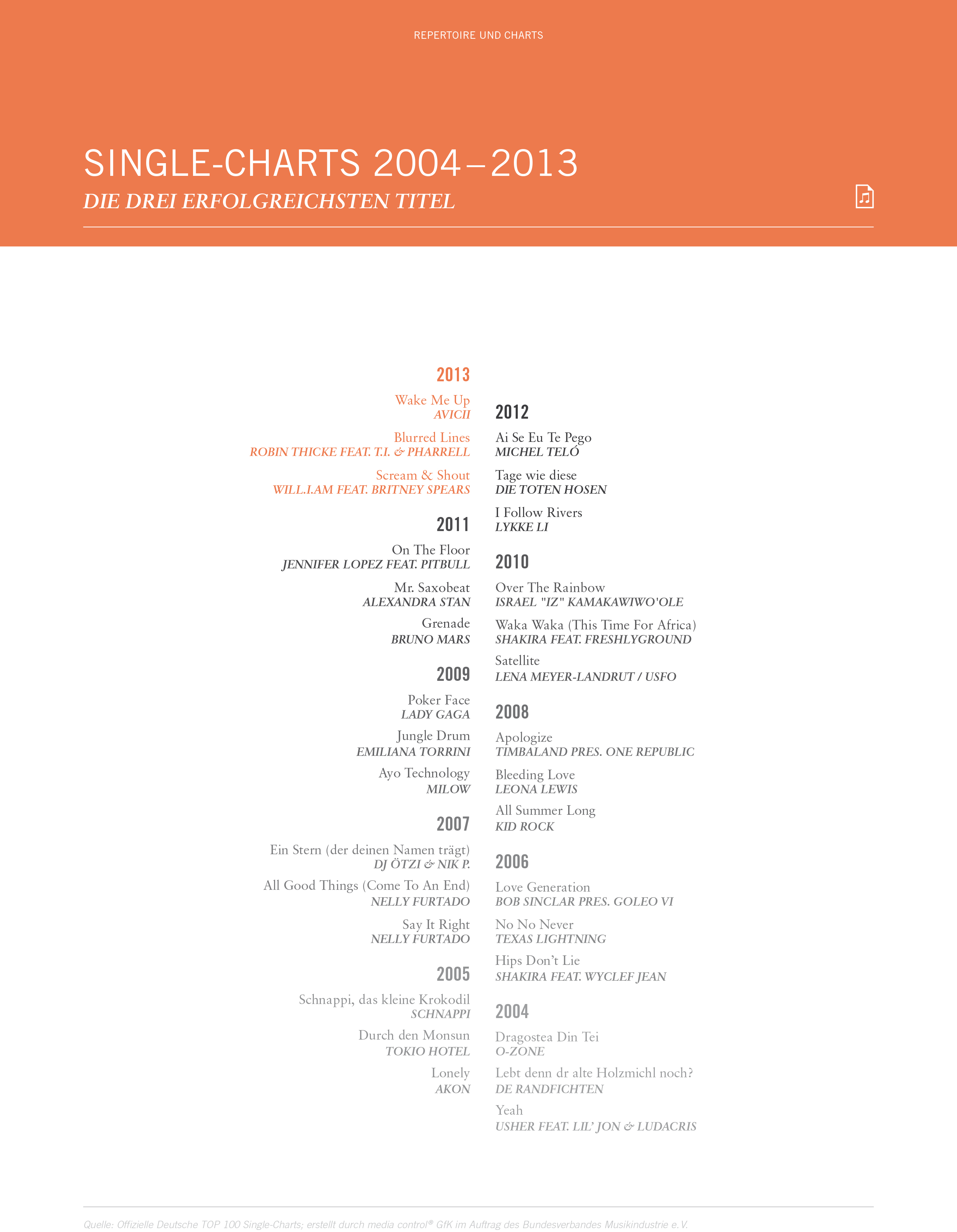 Charts 2010 Deutschland