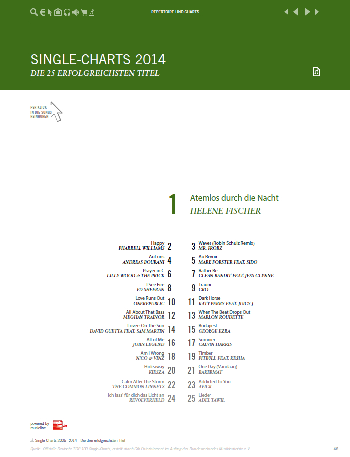 Deutsche Single Charts 2018