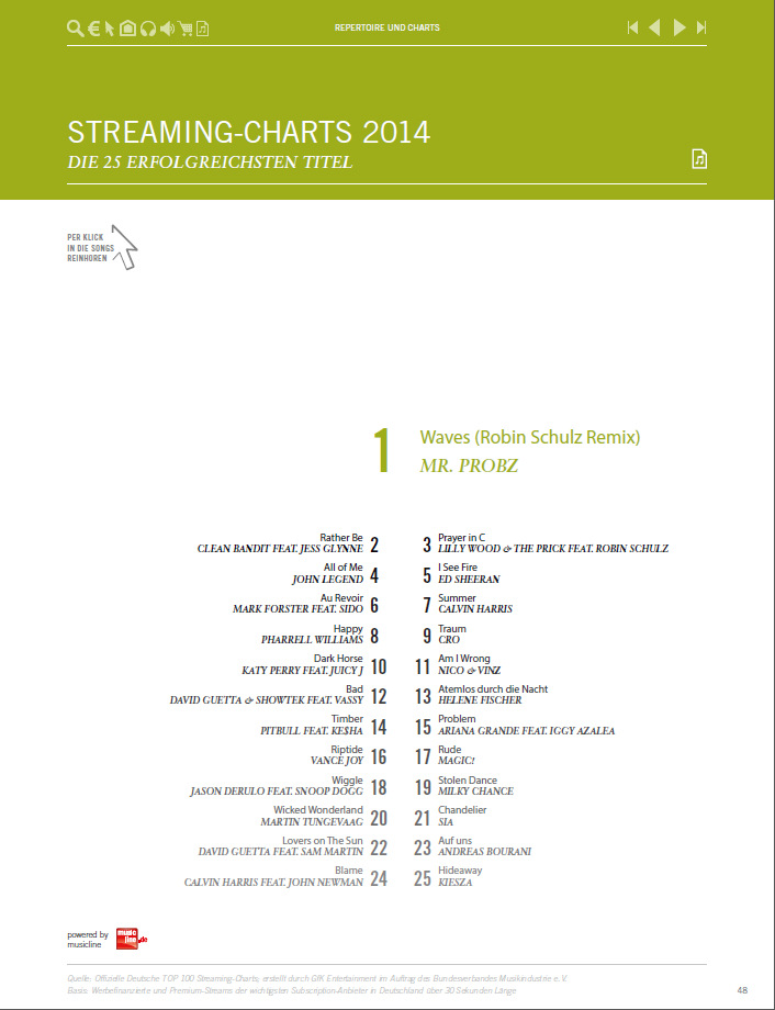 Deutsche Lieder Charts 2014