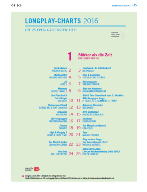 Deutsche Charts 2016