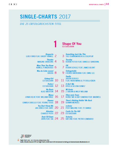 Deutsche Single Charts 2018